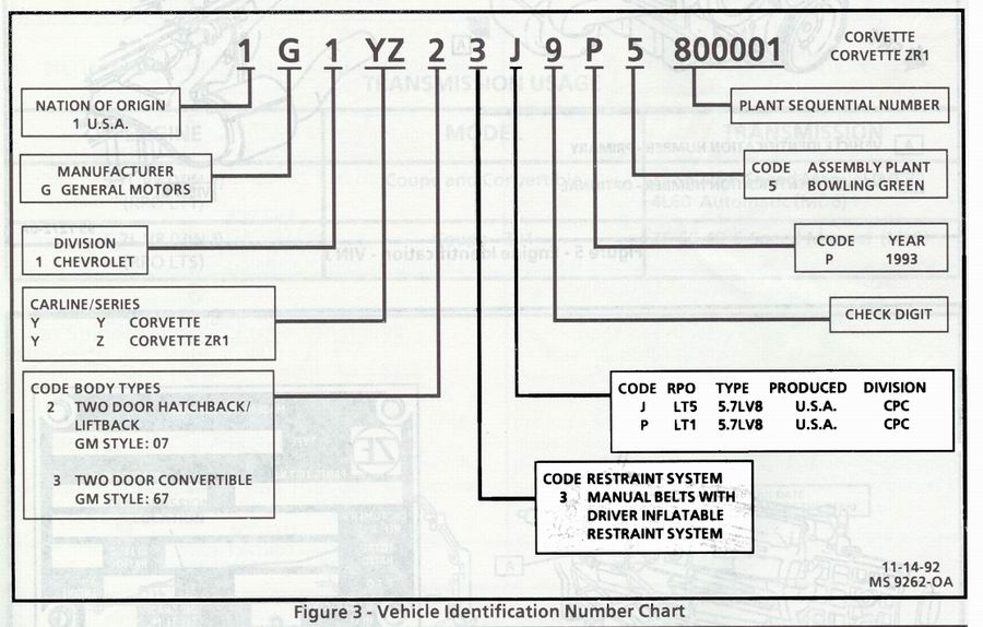 Vin Number Identification Chart